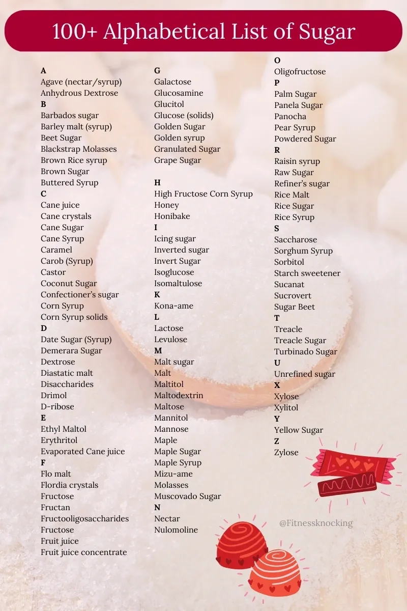 Alphabetical list of names of sugar